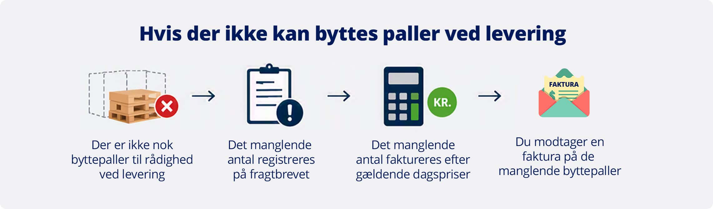 Information om byttepaller